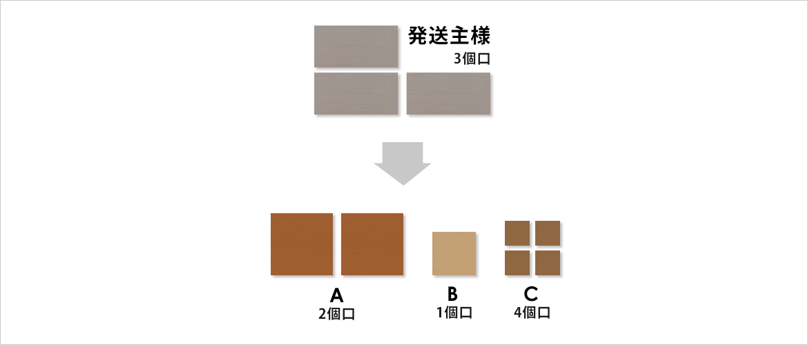 チャーター便と路線便の違い